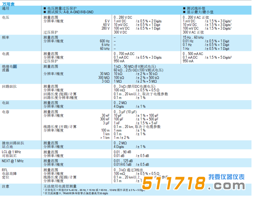 德國GMC-I KE3700 CT電信線路鑒定儀技術參數.png
