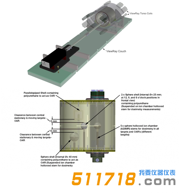美國(guó)CIRS 008V動(dòng)態(tài)模體1.png