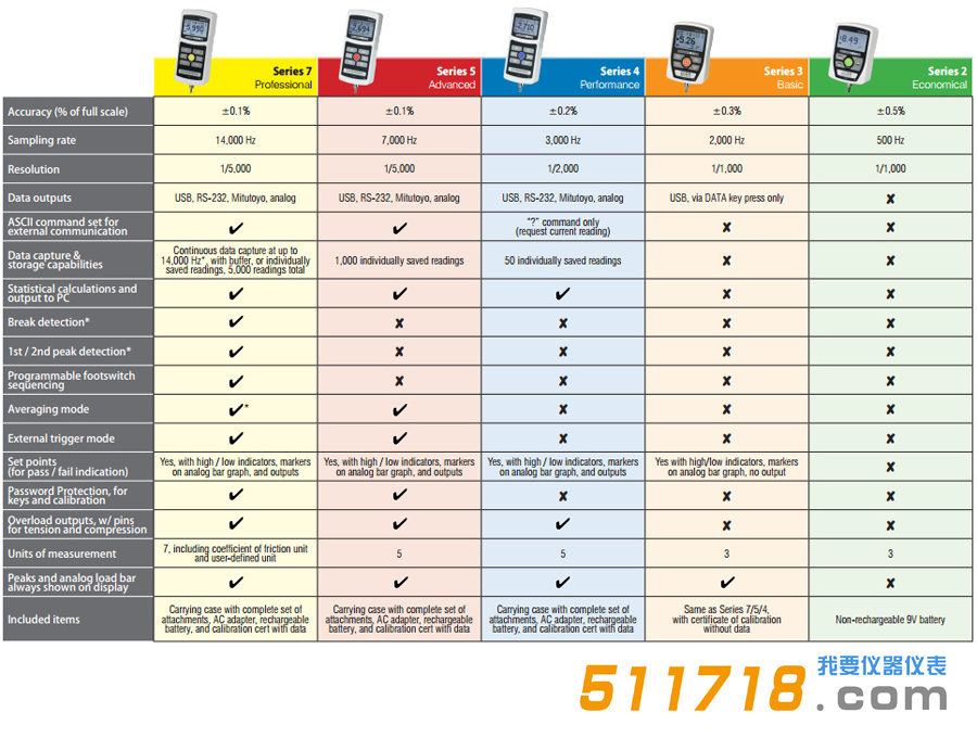 Mark-10【2 3 4 5 7】系列數(shù)字測力計(jì)對(duì)比.png
