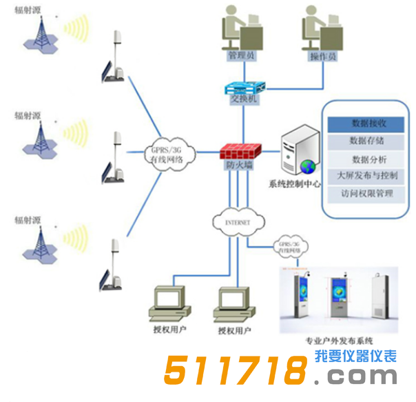 電磁環境在線監測系統2.png
