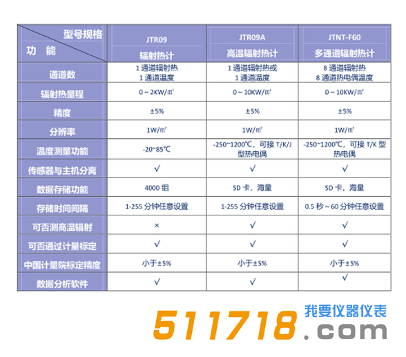 JTR09輻射熱計技術參數.png