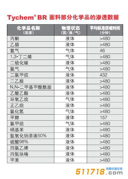 滲透數據.jpg