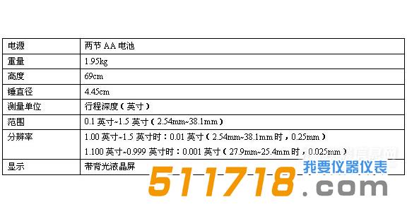 美國SPECTRUM FieldScout 參數.jpg