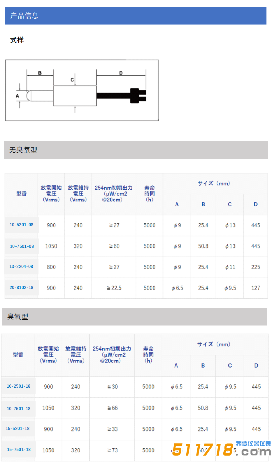 日本USHIO牛尾 低壓紫外燈.png.png