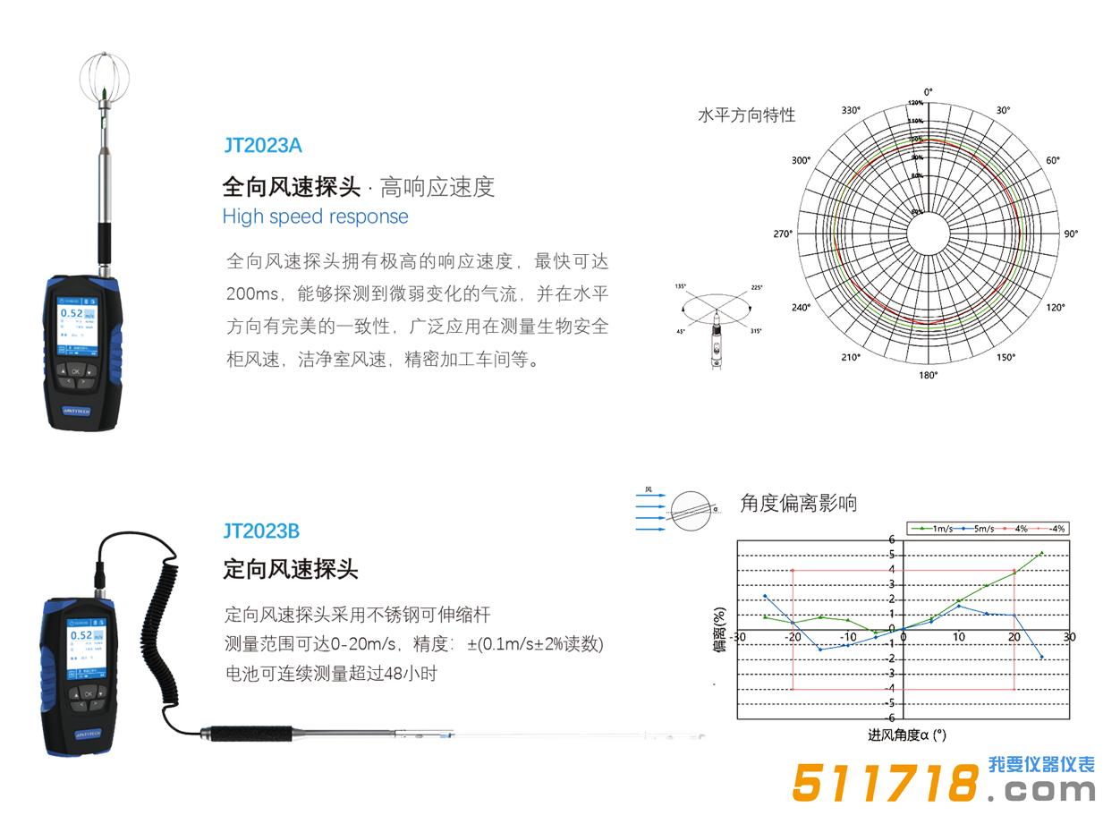 JT2023A 風(fēng)速測試儀.jpg