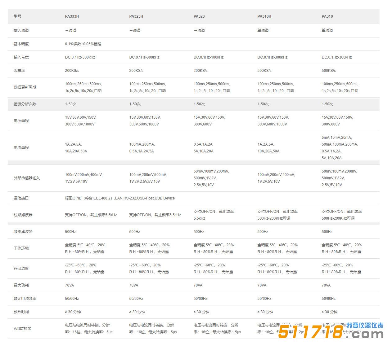 PA333H數字功率計產品參數.jpg